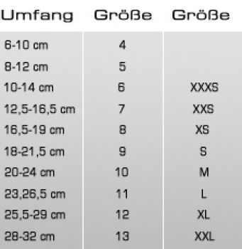 Größentabelle Alpinestars