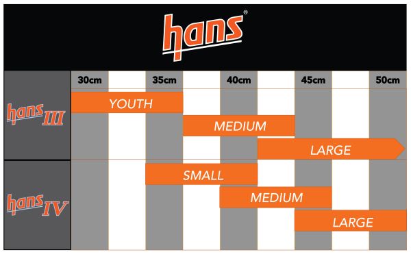 Hans System Performance Hans 4 mit 20° Neigung